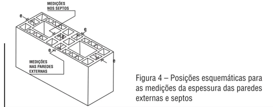 Tabela 4 – Espessura mínima dos septos e paredes externas em blocos estruturais de paredes vazadas