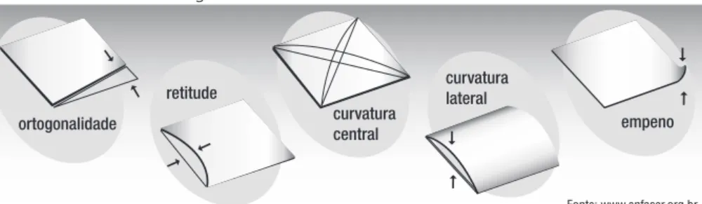 FIGURA 2: Características geométricas das cerâmicas