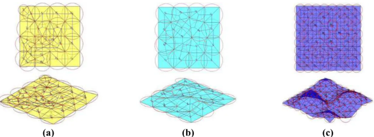 Figure 3. Visualization of the candidate positions to all sensor nodes relative to the plain (a), plateau  (b) and hilly (c) surfaces