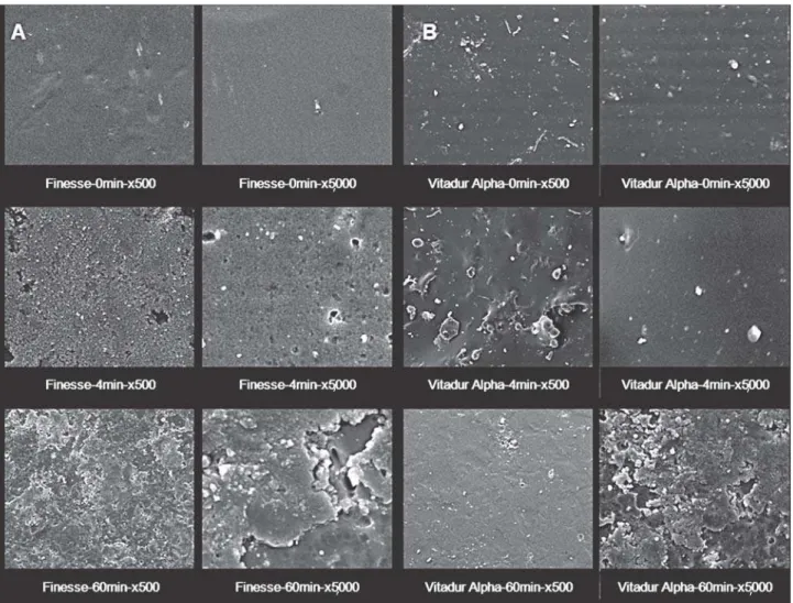 Figure 3- Representative SEM micrographs of A) Finesse and B) Vitadur Alpha at 0, 4 and 60 min time points of APF gel exposure (x500 and x5,000 magnification)