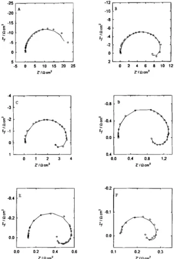 Fig. 2. Tafel curves obtained  from  (A) potentiostatic pulse and  (S)  steady-state experiments  in  1 M  NaOH  at 25~ 