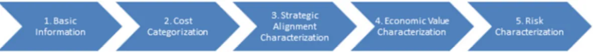 Figure 3. “Formulário de parecer prévio” steps 