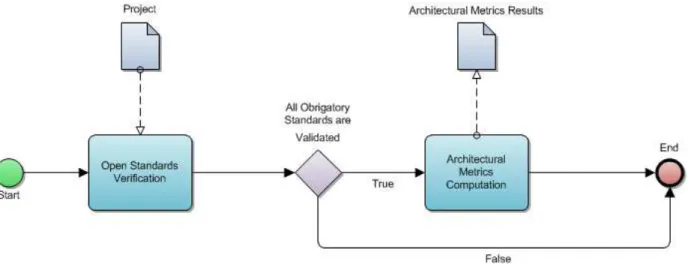 Figure 6. Generic evaluation process