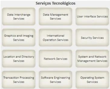 Figure 7. Technology Services before extension 