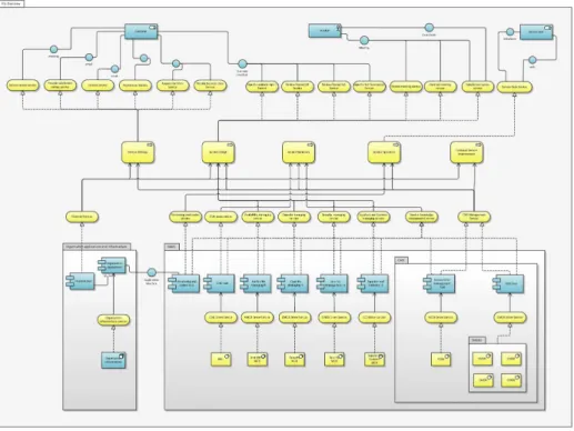 Fig. 5. ITIL overview model (http://db.tt/TF0Ycdoh)