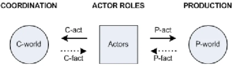 Figure 3. Graphical representation of the Operation Axiom 