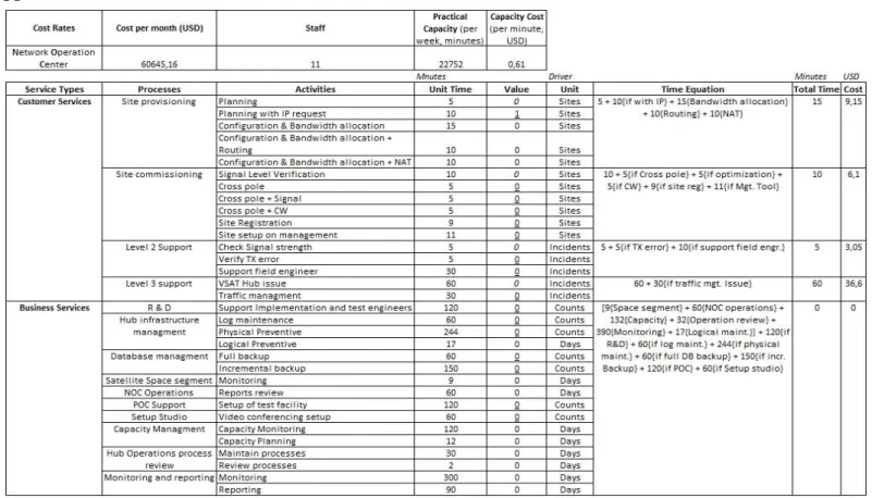 Fig. 7. TDABC Model Screenshot 