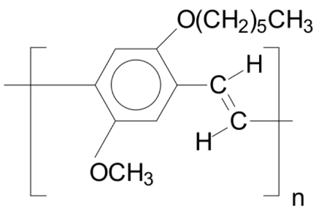 Figure 1 shows the chemical structure of OC 1 OC 6 -PPV synthesized as described in Ref