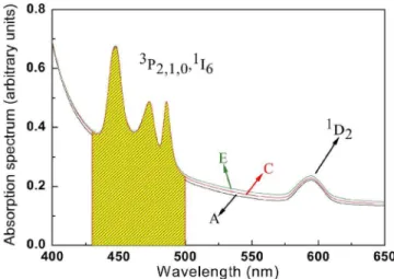 Figure 1共a兲 shows one representative TEM image of a sample that contains metallic nanoparticles, while the  corre-sponding histogram of their sizes is shown in Fig