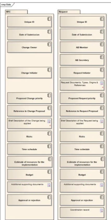 Fig. 6. Comparison of Data Structures
