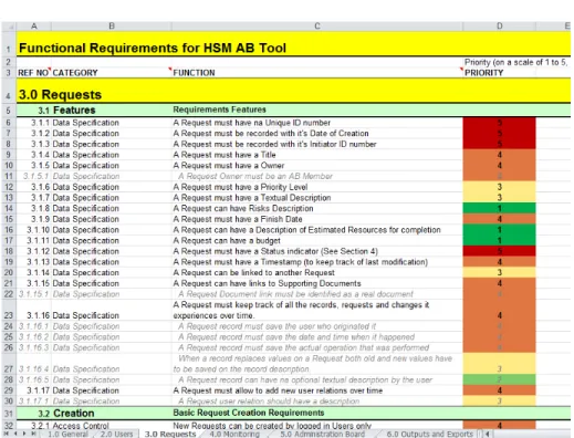 Fig. 7. Excerpt of the Requirements Assessment Document