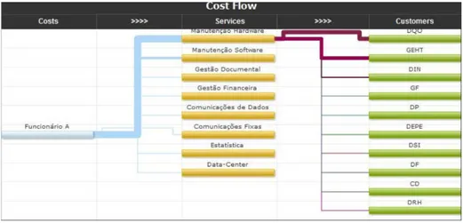 Figura 1. Interface de uma ferramenta que implementa o Activity-Based Costing.