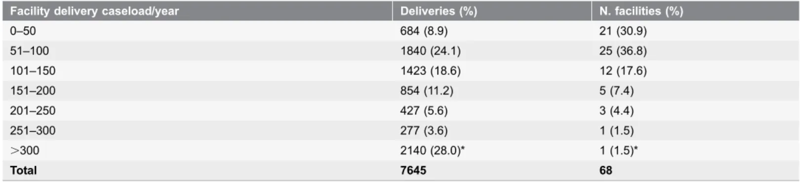 Table 3. Distribution of deliveries by facility caseload in Iringa District in 2012 (based on HMIS data).