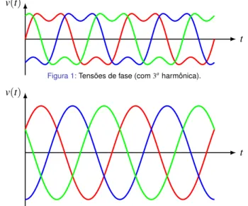 Figura 1: Tensões de fase (com 3 a harmônica).