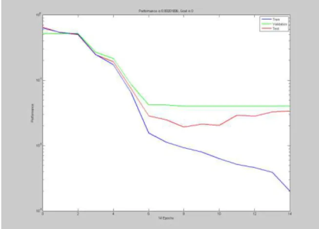 Fig 9 accuracy vs epochs using 9 layer ANN 