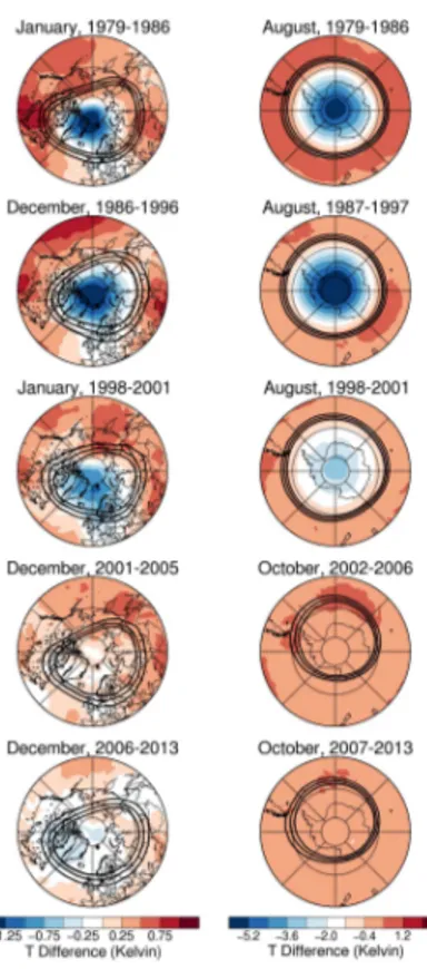 Figure 4. Maps of mean MERRA minus ERA-Interim 12:00 UT temperatures (averaged over the years listed) at 580 K potential temperature for the Arctic (left) and Antarctic (right) poleward of 40 ◦ 