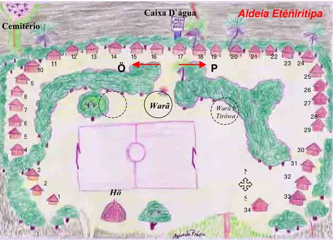 Fig. nº. 06 – Mapa da aldeia Etêñiritipa – Ilustração de Prépe. Legenda - Da esquerda para a direita, de acordo com os seus donos, as casas estão na seguinte ordem: CLÃ Öwawê (Ö):  1 – Tito, 2 – Roberto, 3 – Valdo, 4 – Paulo, 5 – Azevedo, 6 – Zé Luis, 7 – 