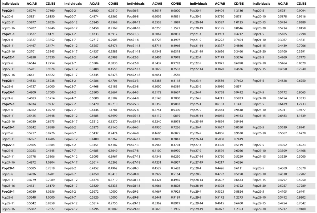 Table 3. Cont.