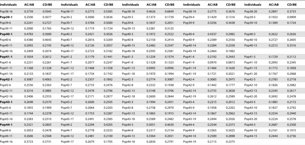 Table 3. Cont.
