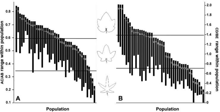 Table 4. The variation ranges of AC/AB and CD/BE.