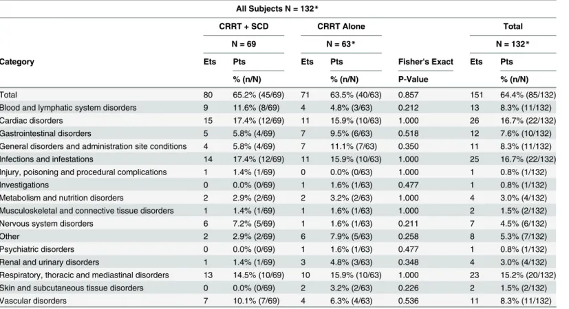 Table 5. Summary of Site-reported Serious Adverse Events (SAEs).
