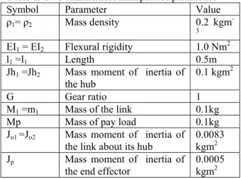Table 1: Two-link flexible manipulator parameters  
