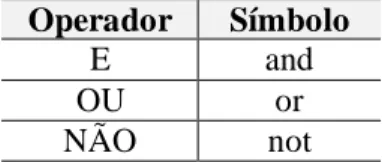 TABELA  4.3 –  OPERADORES LÓGICOS