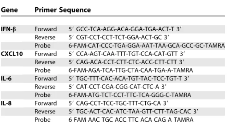 Figure S1. Heat Map of Common Response Genes That Are Observed in All Animals