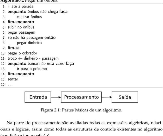 Figura 2.1: Partes básicas de um algoritmo.