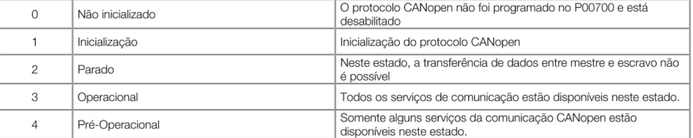 Tabela 9.19: Dias da Semana 