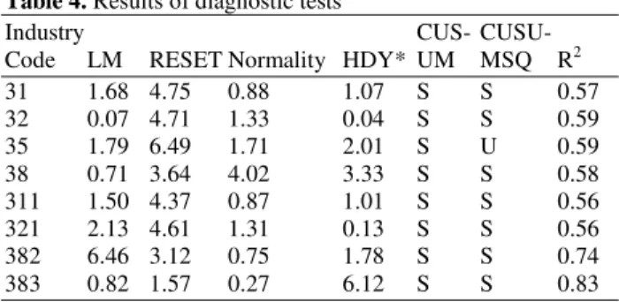 Table 4. Results of diagnostic tests 