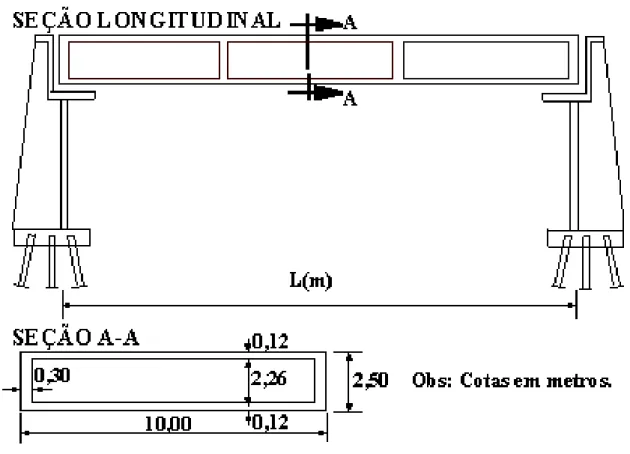 Figura 1 - Projeto básico de uma ponte rodoviária selecionada para análise