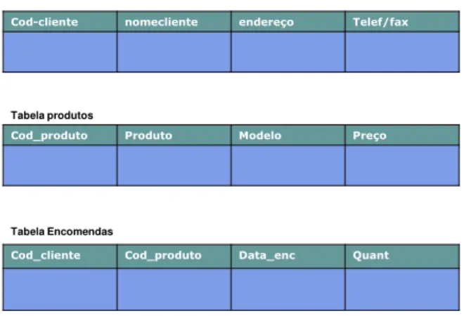 Tabela clientes 