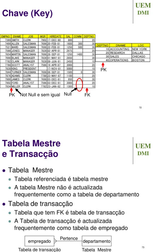 Tabela de transacção  Tabela  Mestre 