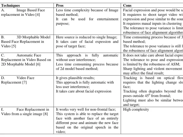 Table 1: Performance Analysis 