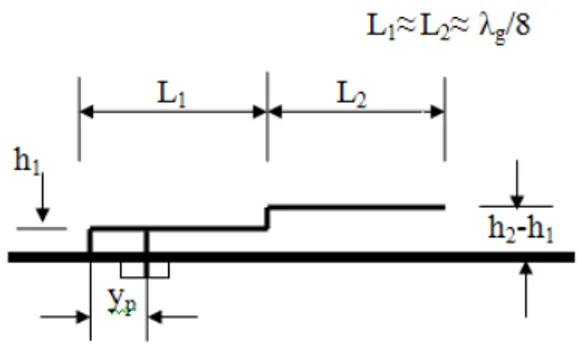Fig 2 Equivalent circuit of the patch antenna λ / 8 with the TLM method 