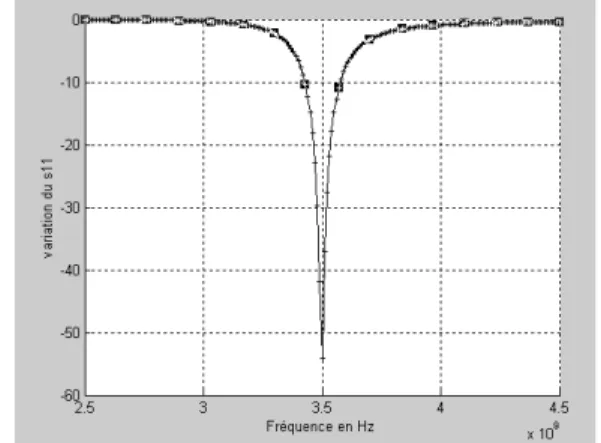 Fig 12   SWR as a function of frequency after the addition of capacitor. 
