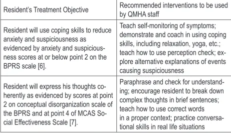 Table 1: Example of two treatment objectives and recommended interventions
