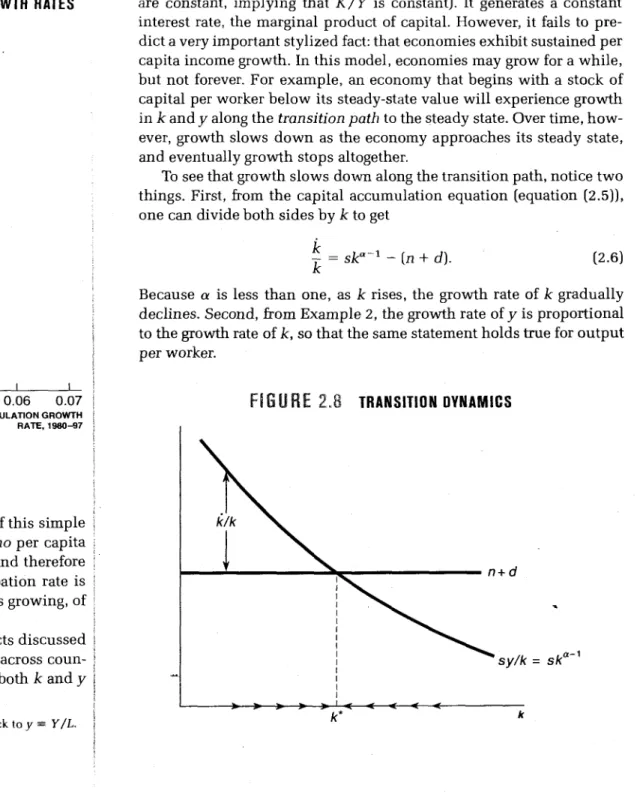 FiGURE  2.8  TRANSITION  DYNAMICS 
