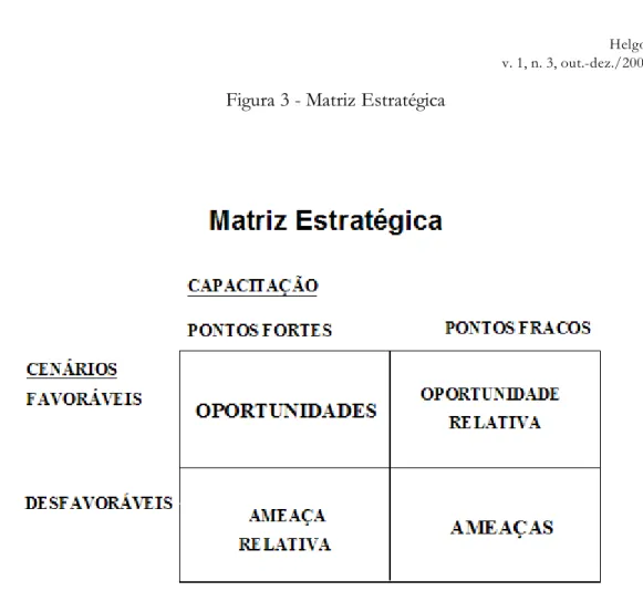 Figura 3 - Matriz Estratégica