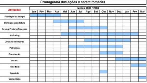 Gráfico de Gantt 