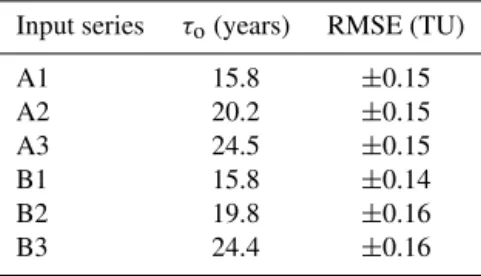 Table 5. Results of model simulations of transit time for S2 under low baseflow conditions (i.e