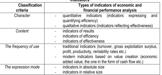 Table no. 1 – The classification of the economic and financial performance analysis  indicators 