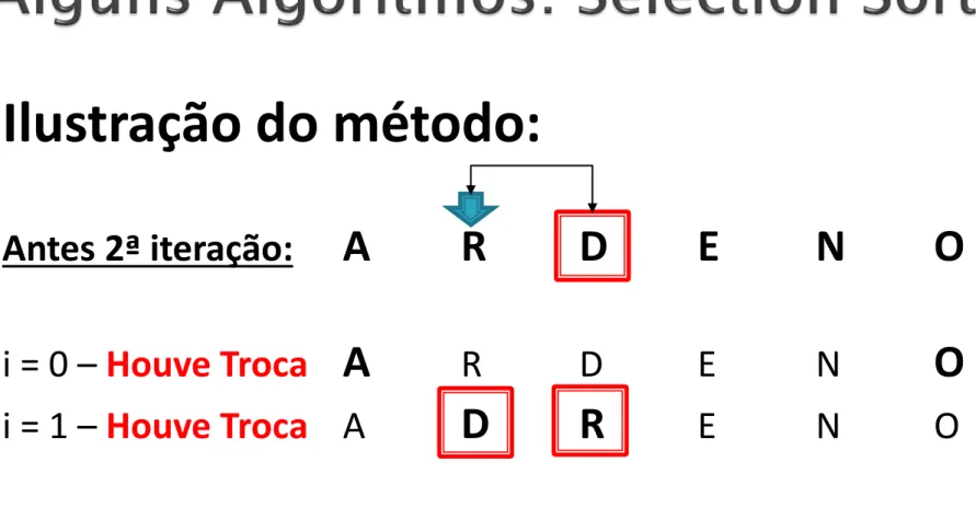 Ilustração do método: