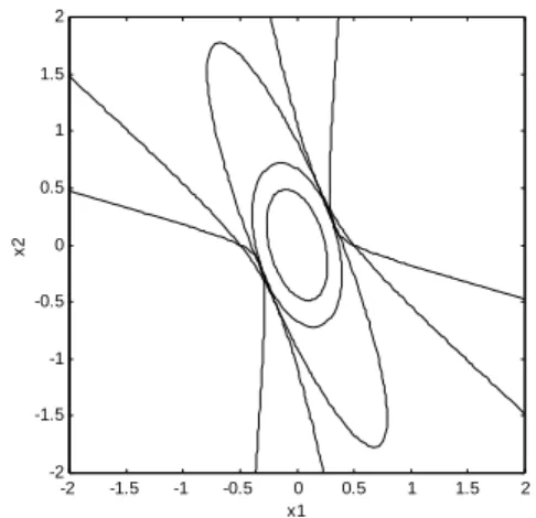 Figure 2: The maximal ellipsoidal controllable set 