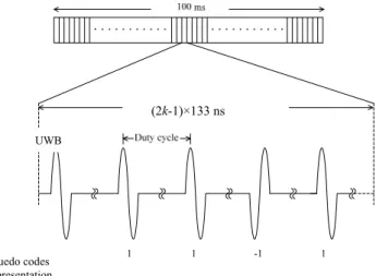 Fig. 3.   Example of a  BPSK-modulated pulse train with an  MLS. 