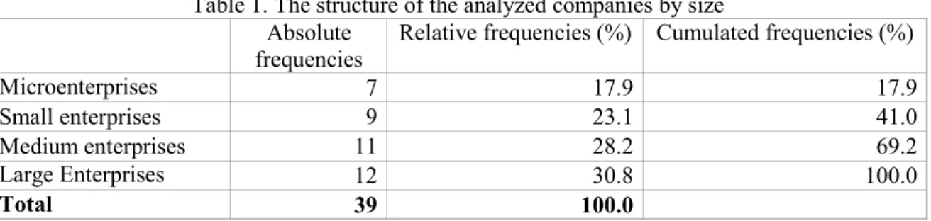 Table 1. The structure of the analyzed companies by size  Absolute 