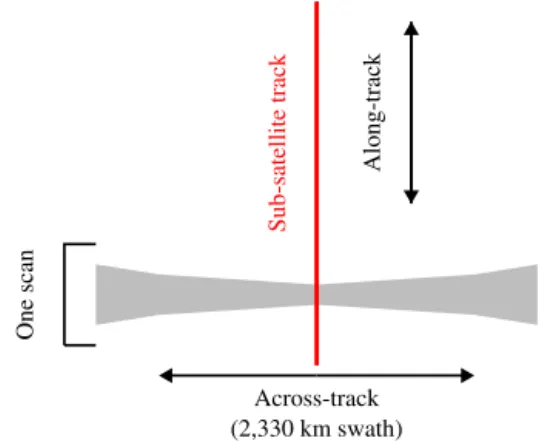 Figure 1. Illustration of some terms related to MODIS scan geom- geom-etry.