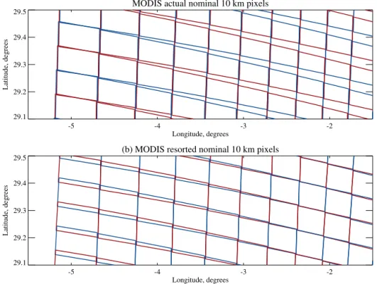Figure 7. Actual L2 retrieval-pixel boundaries for (a) the standard (Figs. 4c and 5) and (b) resorted aggregation techniques.
