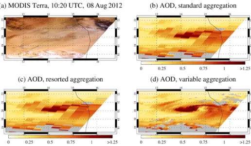 Figure 10. Effect of aggregation technique on spatial distribution of retrieved DB AOD at 550 nm